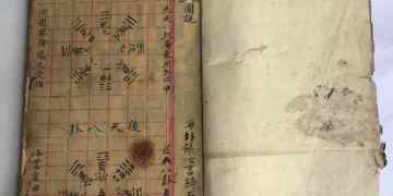 Geography script manuscript